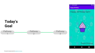 This work is licensed under the Apache 2.0 License
Pathway
1
Pathway
2
Pathway
3
Today’s
Goal
 