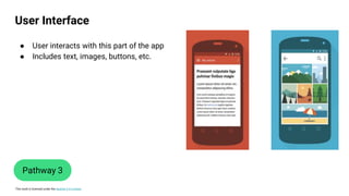 This work is licensed under the Apache 2.0 License
User Interface
Pathway 3
● User interacts with this part of the app
● Includes text, images, buttons, etc.
 