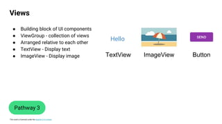 This work is licensed under the Apache 2.0 License
Views
Pathway 3
● Building block of UI components
● ViewGroup - collection of views
● Arranged relative to each other
● TextView - Display text
● ImageView - Display image
Hello
TextView ImageView Button
 