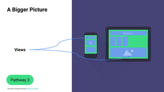 This work is licensed under the Apache 2.0 License
Aa
Button
Views
A Bigger Picture
Pathway 3
 