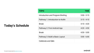 This work is licensed under the Apache 2.0 License
TOPIC TIME
Introduction and Program Briefing 3:00 - 3:15
Pathway 1: Introduction to Kotlin 3:15 - 4:10
Break 4:10 - 4:20
Pathway 2: First Android App 4:20 - 4:50
Break 4:50 - 5:00
Pathway 3: Build a Basic Layout 5:00 - 6:00
Celebrate and Q&A
Today’s Schedule
 