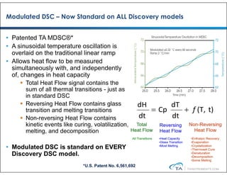 Sunusoidal Ramps DSC-Theory-Applications and it applications PHL.pdf