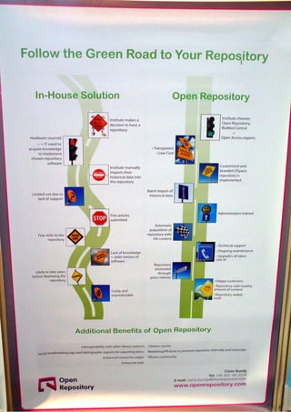 Follow the Green Road to your Repository. (Poster EAHIl2010)