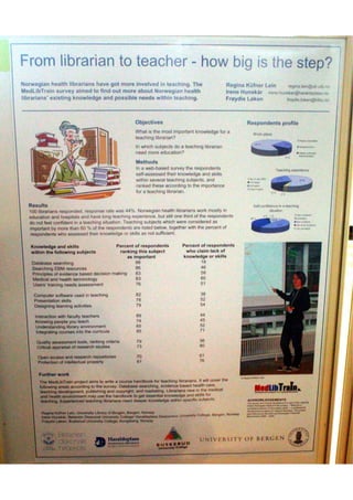 From librarian to teacher - how big is the step? (Poster EAHIL2010)