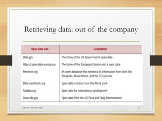 Retrieving data: out of the company
DSC601- Dr NYAMSI 16
 
