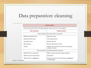 Data preparation: cleansing
DSC601- Dr NYAMSI 21
 