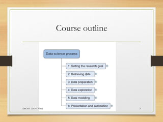 Course outline
DSC601- Dr NYAMSI 3
 