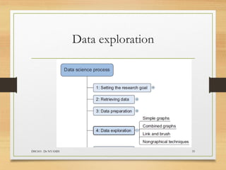 Data exploration
DSC601- Dr NYAMSI 35
 