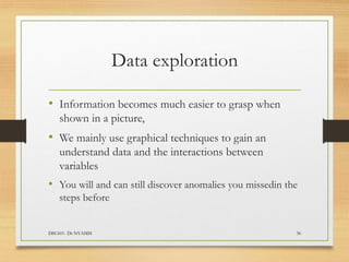 Data exploration
• Information becomes much easier to grasp when
shown in a picture,
• We mainly use graphical techniques to gain an
understand data and the interactions between
variables
• You will and can still discover anomalies you missedin the
steps before
DSC601- Dr NYAMSI 36
 