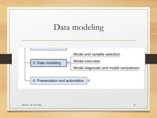 Data modeling
DSC601- Dr NYAMSI 39
 