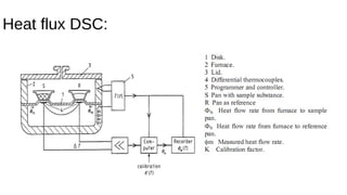 Heat flux DSC:
 