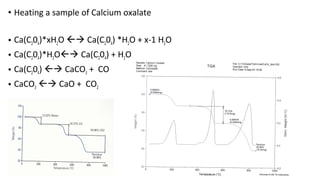 • Heating a sample of Calcium oxalate
• Ca(C204)*xH2O  Ca(C204) *H2O + x-1 H2O
• Ca(C204)*H2O Ca(C204) + H2O
• Ca(C204)  CaCO3 + CO
• CaCO3  CaO + CO2
 