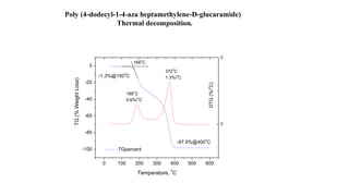 Poly (4-dodecyl-1-4-aza heptamethylene-D-glucaramide)
Thermal decomposition.
0 100 200 300 400 500 600
-100
-80
-60
-40
-20
0
TG(%WeightLoss)
Temperature,
o
C
TGpercent
0
2
-97.5%@400
o
C
-1.3%@150
o
C
188
o
C
0.6%/
o
C
372
o
C
1.3%/
o
C
166
o
C
DTG(%/
o
C)
 