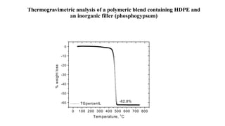 Thermogravimetric analysis of a polymeric blend containing HDPE and
an inorganic filler (phosphogypsum)
0 100 200 300 400 500 600 700 800
-60
-50
-40
-30
-20
-10
0
-62.8%
%weightloss
Temperature,
o
C
TGpercentL
 