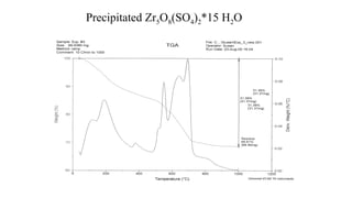Precipitated Zr5O8(SO4)2*15 H2O
 