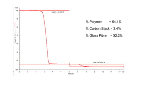 % Polymer = 64.4%
% Carbon Black = 3.4%
% Glass Fibre = 32.2%
 