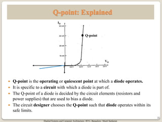 Digital System and Computer Architecture notes for 1.7.pdf