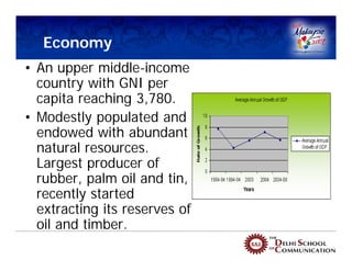 Economy
• An upper middle-income
  country with GNI per
  capita reaching 3,780.
• Modestly populated and
  endowed with abundant
  natural resources.
  Largest producer of
  rubber, palm oil and tin,
  recently started
  extracting its reserves of
  oil and timber.
 