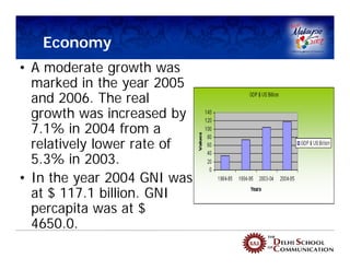 Economy
• A moderate growth was
  marked in the year 2005
  and 2006. The real
  growth was increased by
  7.1% in 2004 from a
  relatively lower rate of
  5.3% in 2003.
• In the year 2004 GNI was
  at $ 117.1 billion. GNI
  percapita was at $
  4650.0.
 