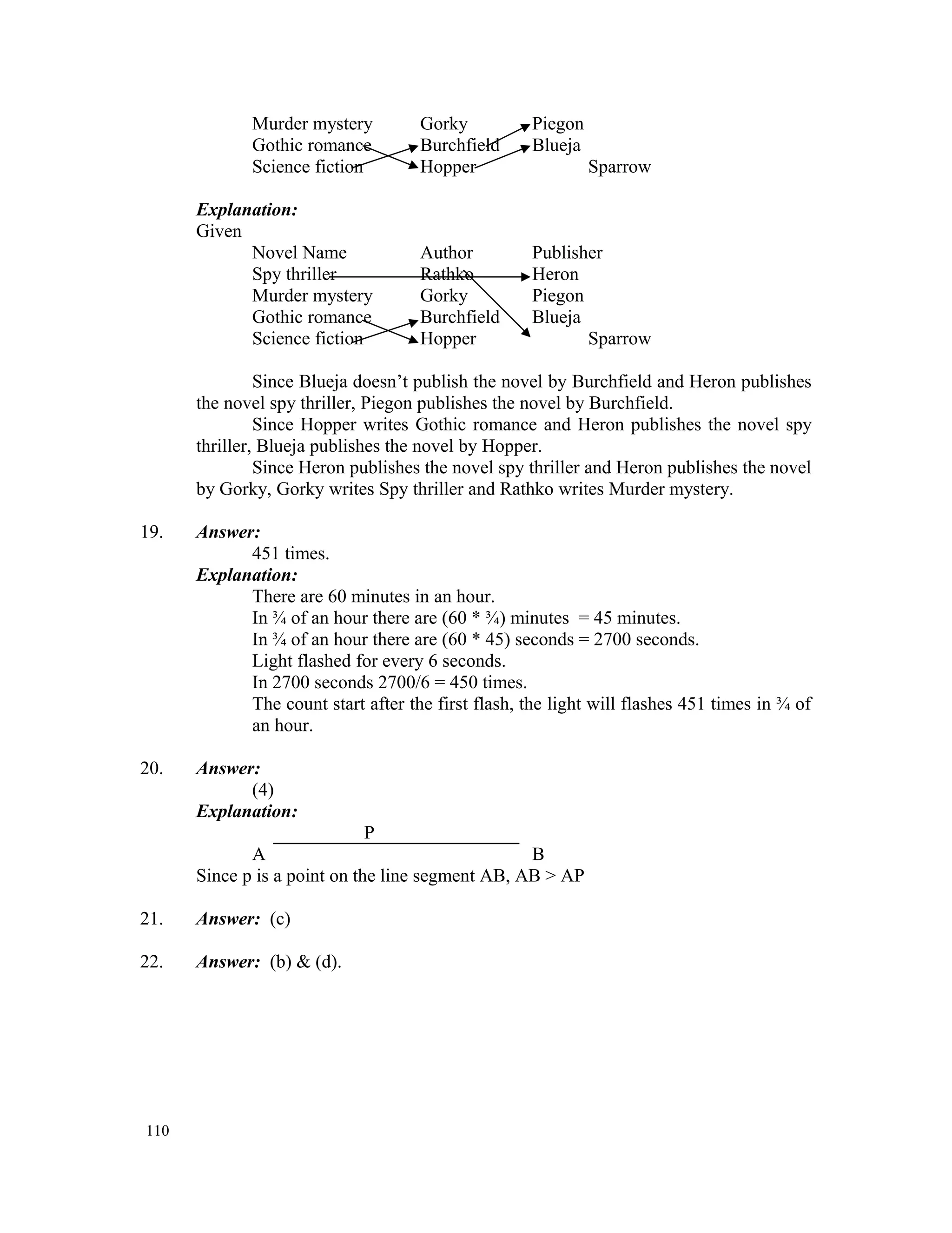 Murder mystery Gorky Piegon Gothic romance Burchfield Blueja Science fiction Hopper Sparrow Explanation: Given Novel Name Author Publisher Spy thriller Rathko Heron Murder mystery Gorky Piegon Gothic romance Burchfield Blueja Science fiction Hopper Sparrow Since Blueja doesn’t publish the novel by Burchfield and Heron publishes the novel spy thriller, Piegon publishes the novel by Burchfield. Since Hopper writes Gothic romance and Heron publishes the novel spy thriller, Blueja publishes the novel by Hopper. Since Heron publishes the novel spy thriller and Heron publishes the novel by Gorky, Gorky writes Spy thriller and Rathko writes Murder mystery. 19. Answer: 451 times. Explanation: There are 60 minutes in an hour. In ¾ of an hour there are (60 * ¾) minutes = 45 minutes. In ¾ of an hour there are (60 * 45) seconds = 2700 seconds. Light flashed for every 6 seconds. In 2700 seconds 2700/6 = 450 times. The count start after the first flash, the light will flashes 451 times in ¾ of an hour. 20. Answer: (4) Explanation: P A B Since p is a point on the line segment AB, AB > AP 21. Answer: (c) 22. Answer: (b) & (d). 110 