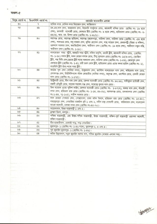 Dscc ward list | PDF