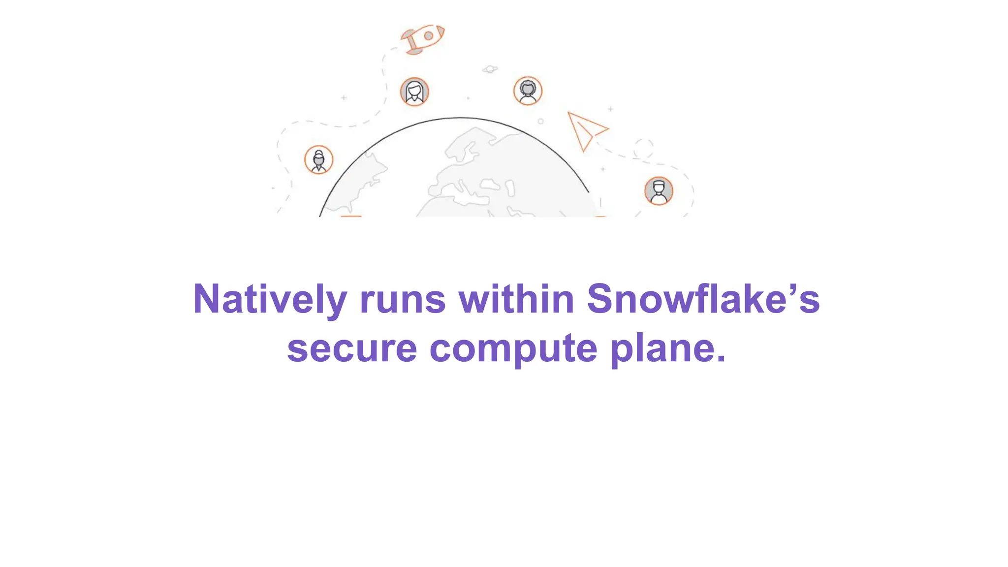 Natively runs within Snowflake’s
secure compute plane.
 