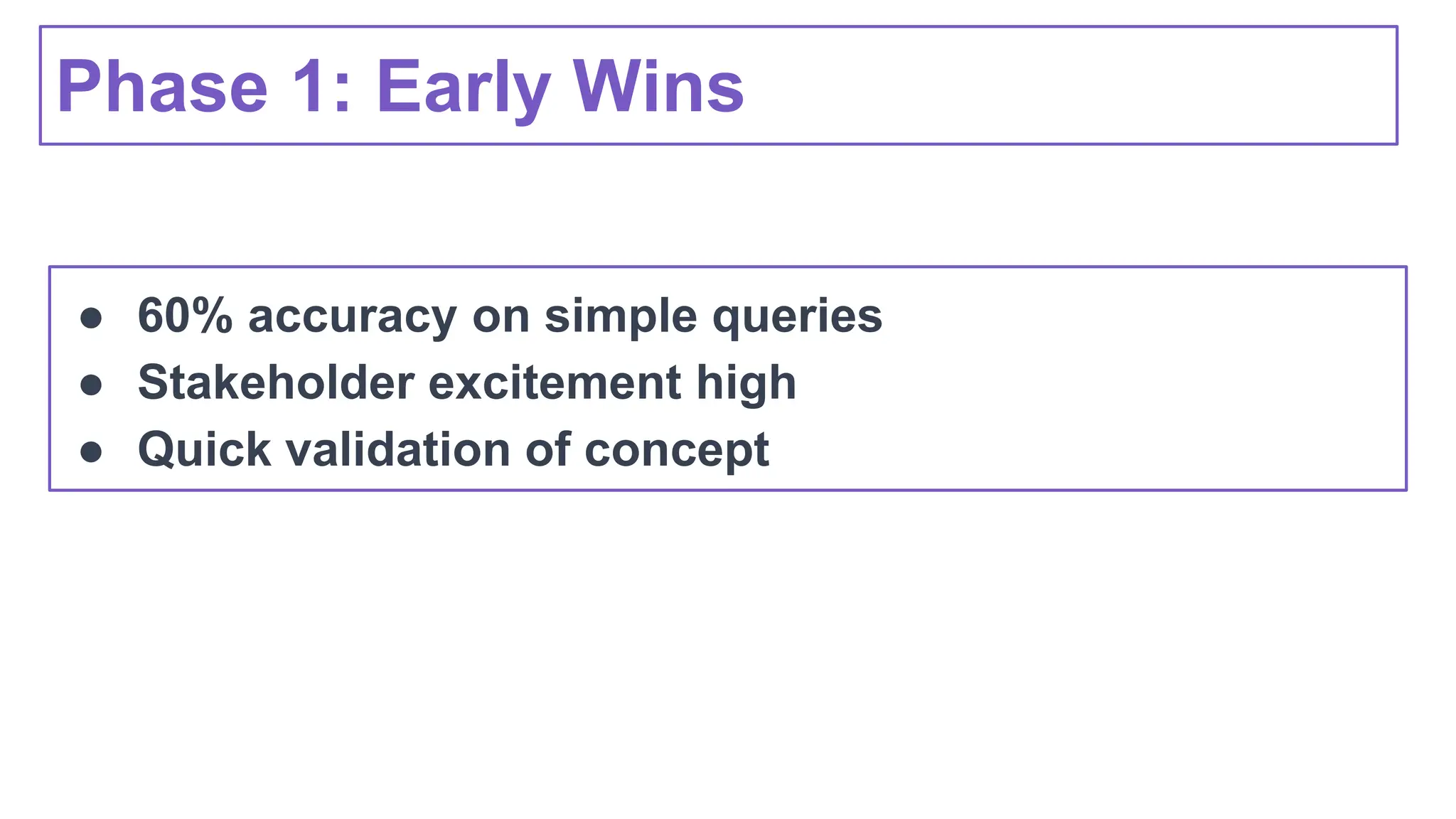 Phase 1: Early Wins
● 60% accuracy on simple queries
● Stakeholder excitement high
● Quick validation of concept
 