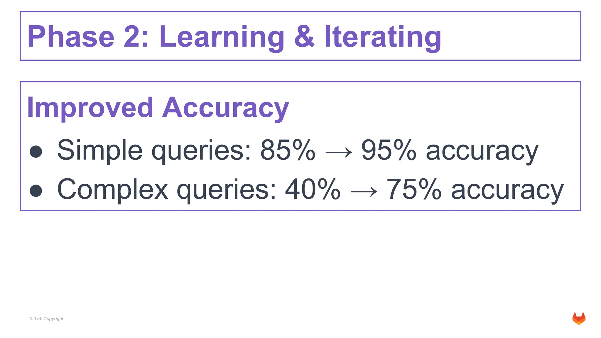 GitLab Copyright
Phase 2: Learning & Iterating
Improved Accuracy
● Simple queries: 85% → 95% accuracy
● Complex queries: 40% → 75% accuracy
 