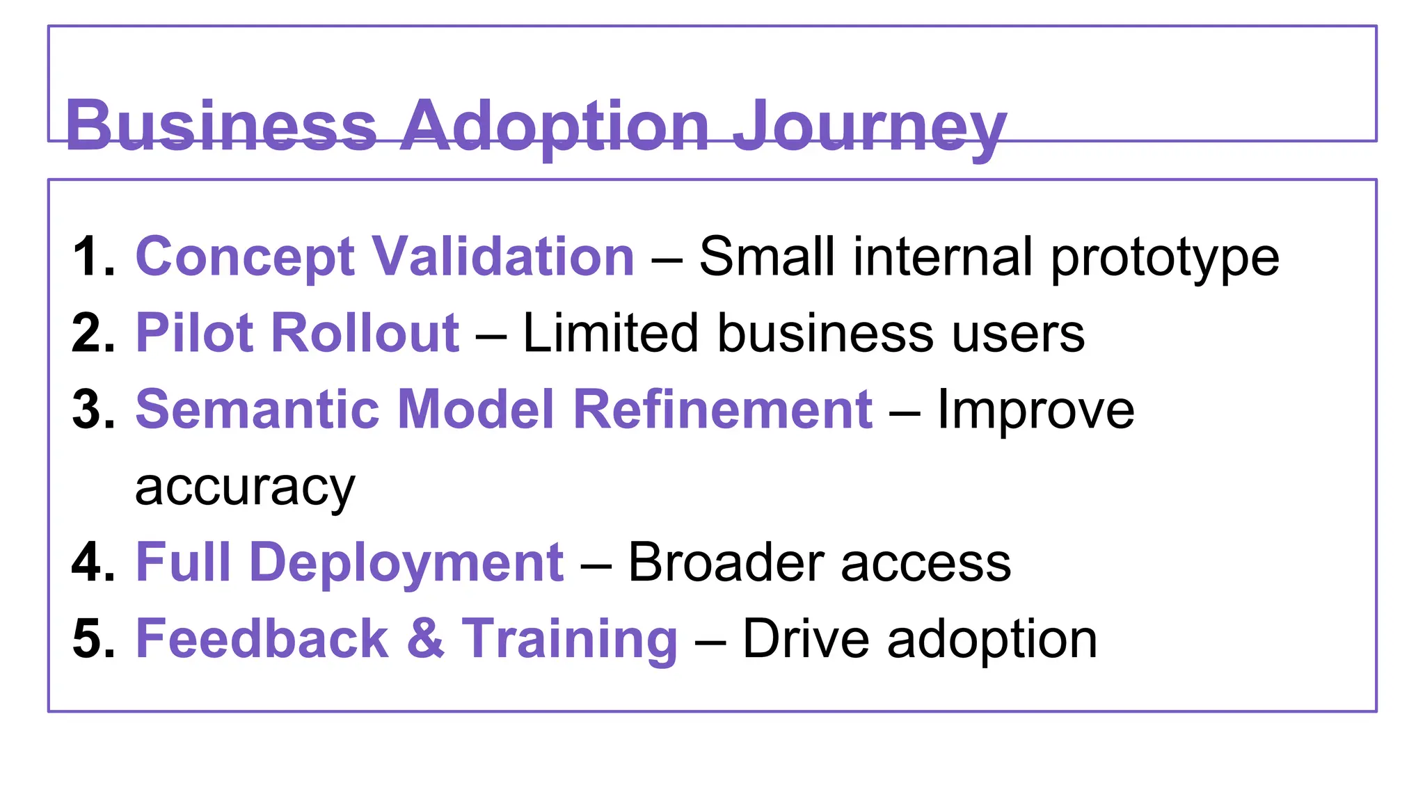 Business Adoption Journey
1. Concept Validation – Small internal prototype
2. Pilot Rollout – Limited business users
3. Semantic Model Refinement – Improve
accuracy
4. Full Deployment – Broader access
5. Feedback & Training – Drive adoption
 