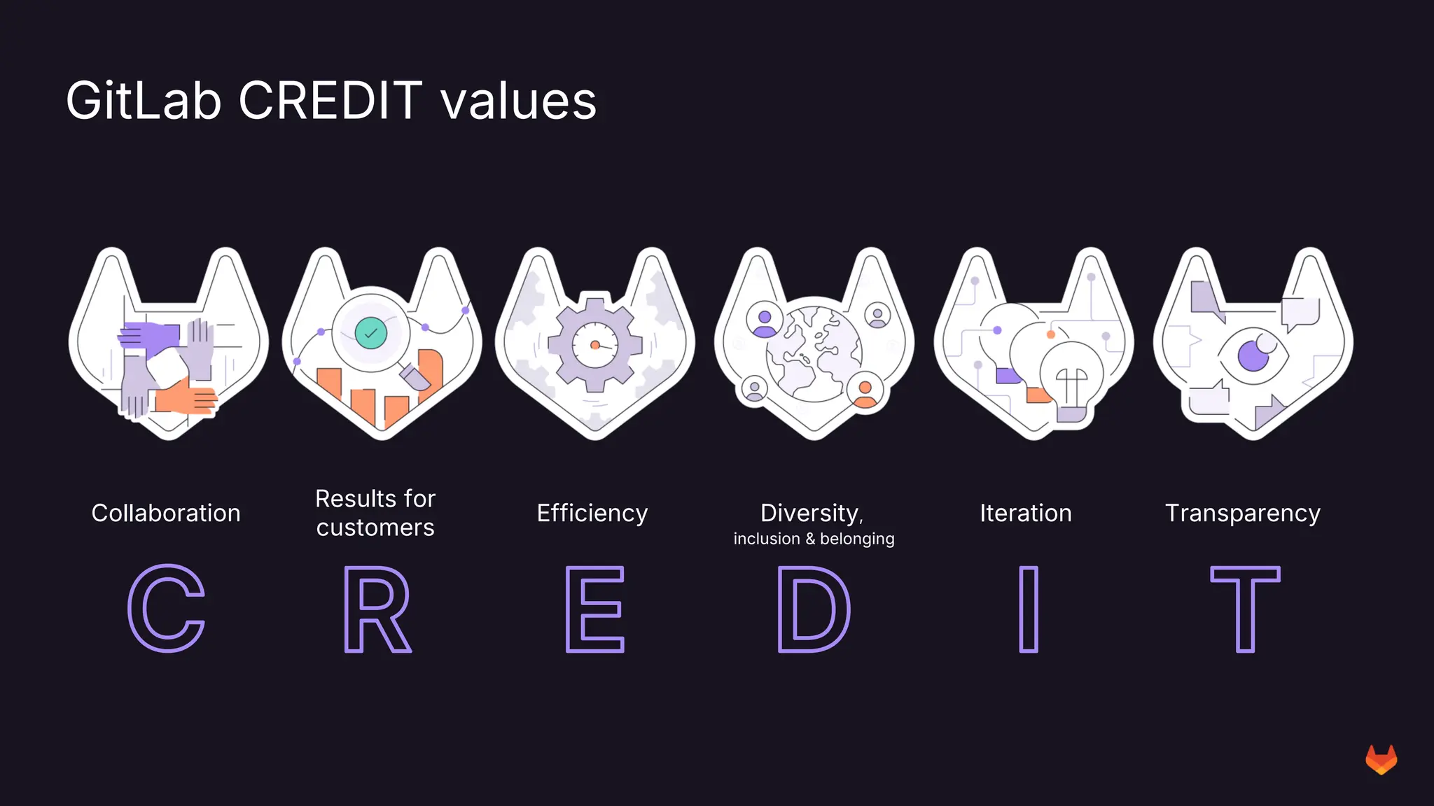 GitLab CREDIT values
Collaboration
Results for
customers
Iteration Transparency
Efficiency
inclusion & belonging
Diversity,
 