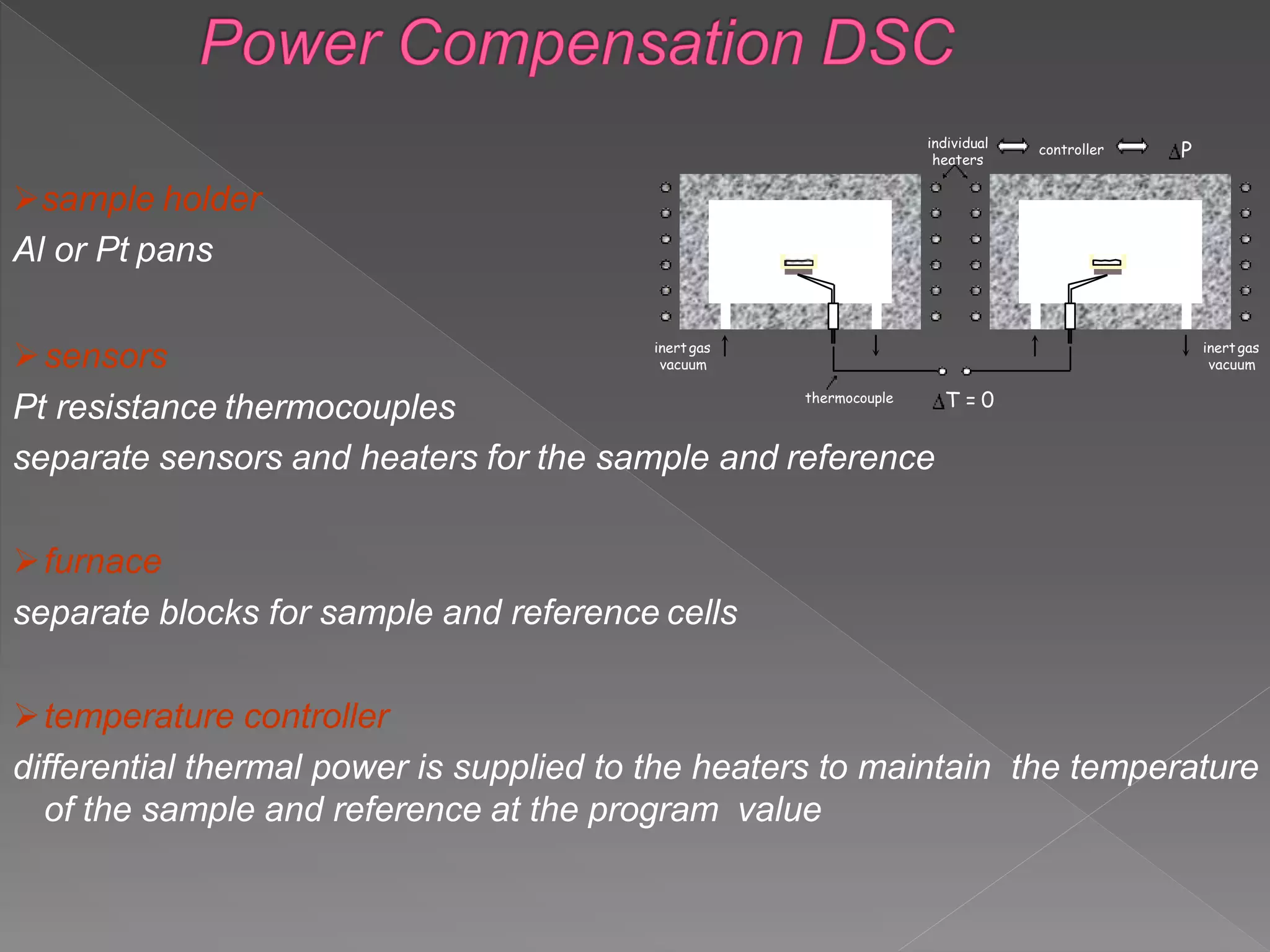 sample holder
Al or Pt pans
sensors
Pt resistance thermocouples
separate sensors and heaters for the sample and reference
furnace
separate blocks for sample and reference cells
temperature controller
differential thermal power is supplied to the heaters to maintain the temperature
of the sample and reference at the program value
sample
pan
T = 0
inertgas
vacuum
inertgas
vacuum
individual
heaters
controller P
reference
pan
thermocouple
 