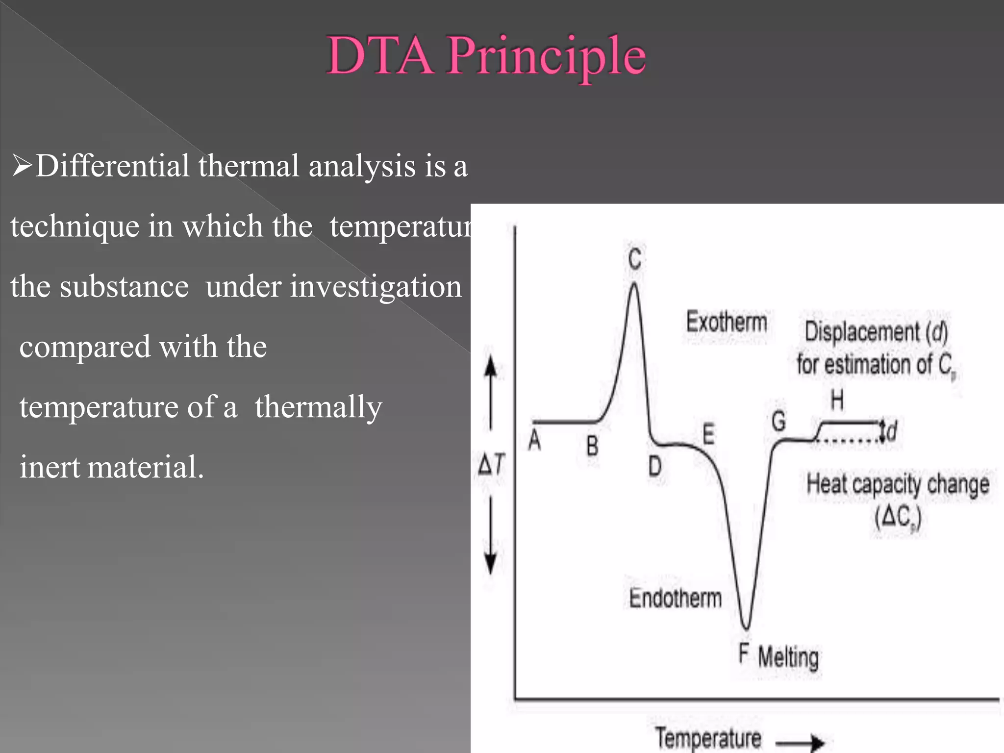 Differential thermal analysis is a
technique in which the temperature of
the substance under investigation is
compared with the
temperature of a thermally
inert material.
 