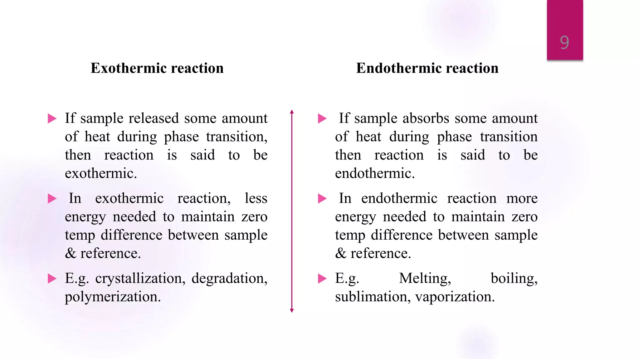 Exothermic reaction
 If sample released some amount
of heat during phase transition,
then reaction is said to be
exothermic.
 In exothermic reaction, less
energy needed to maintain zero
temp difference between sample
& reference.
 E.g. crystallization, degradation,
polymerization.
Endothermic reaction
 If sample absorbs some amount
of heat during phase transition
then reaction is said to be
endothermic.
 In endothermic reaction more
energy needed to maintain zero
temp difference between sample
& reference.
 E.g. Melting, boiling,
sublimation, vaporization.
9
 