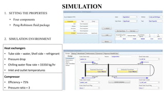 Modelling and Simulation systems PRESENTATION.pptx