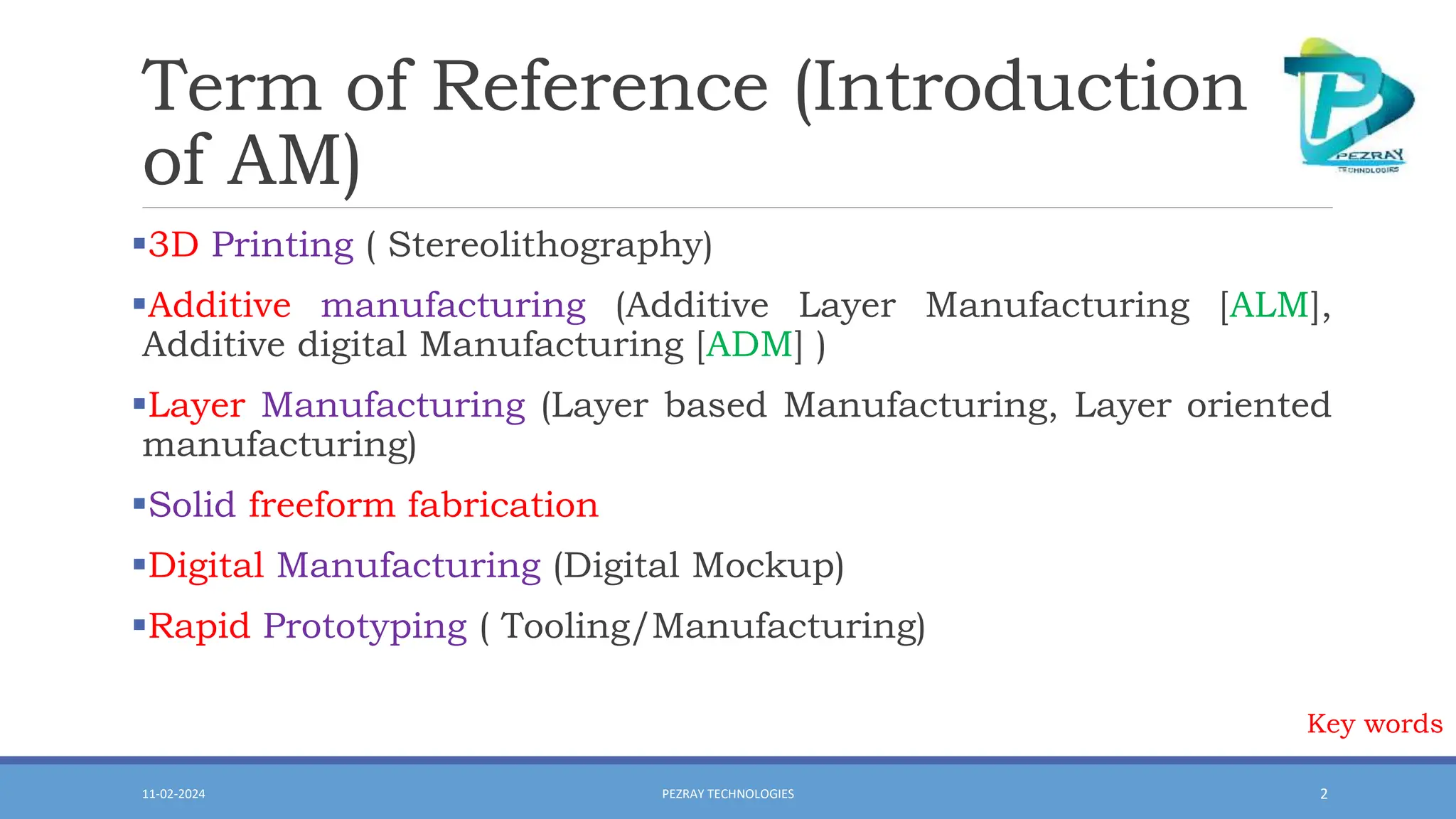 DSCE_GWU_3D PRINTING TYPES APPLICATIONS APPLICATION PPT
