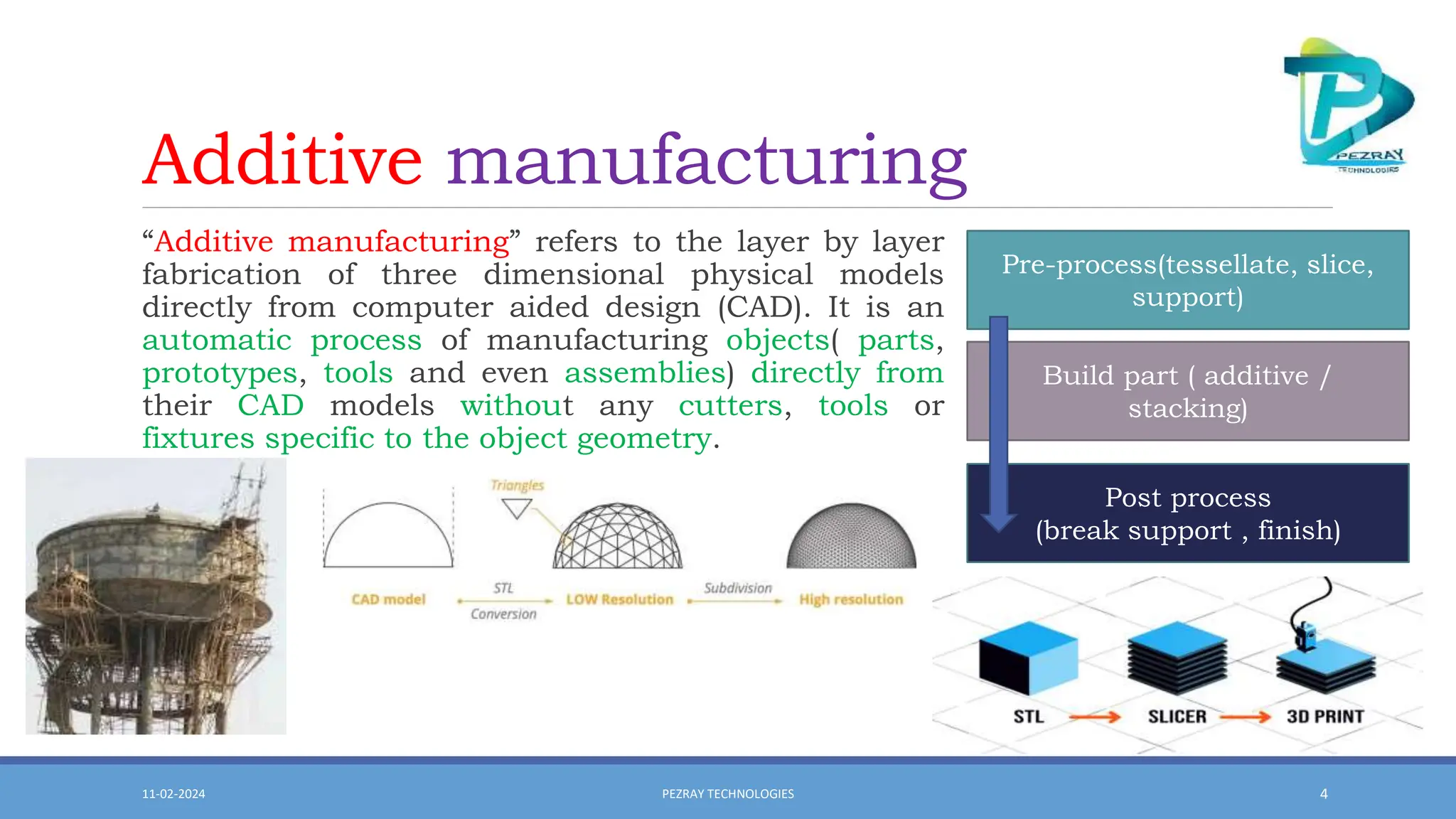 DSCE_GWU_3D PRINTING TYPES APPLICATIONS APPLICATION PPT