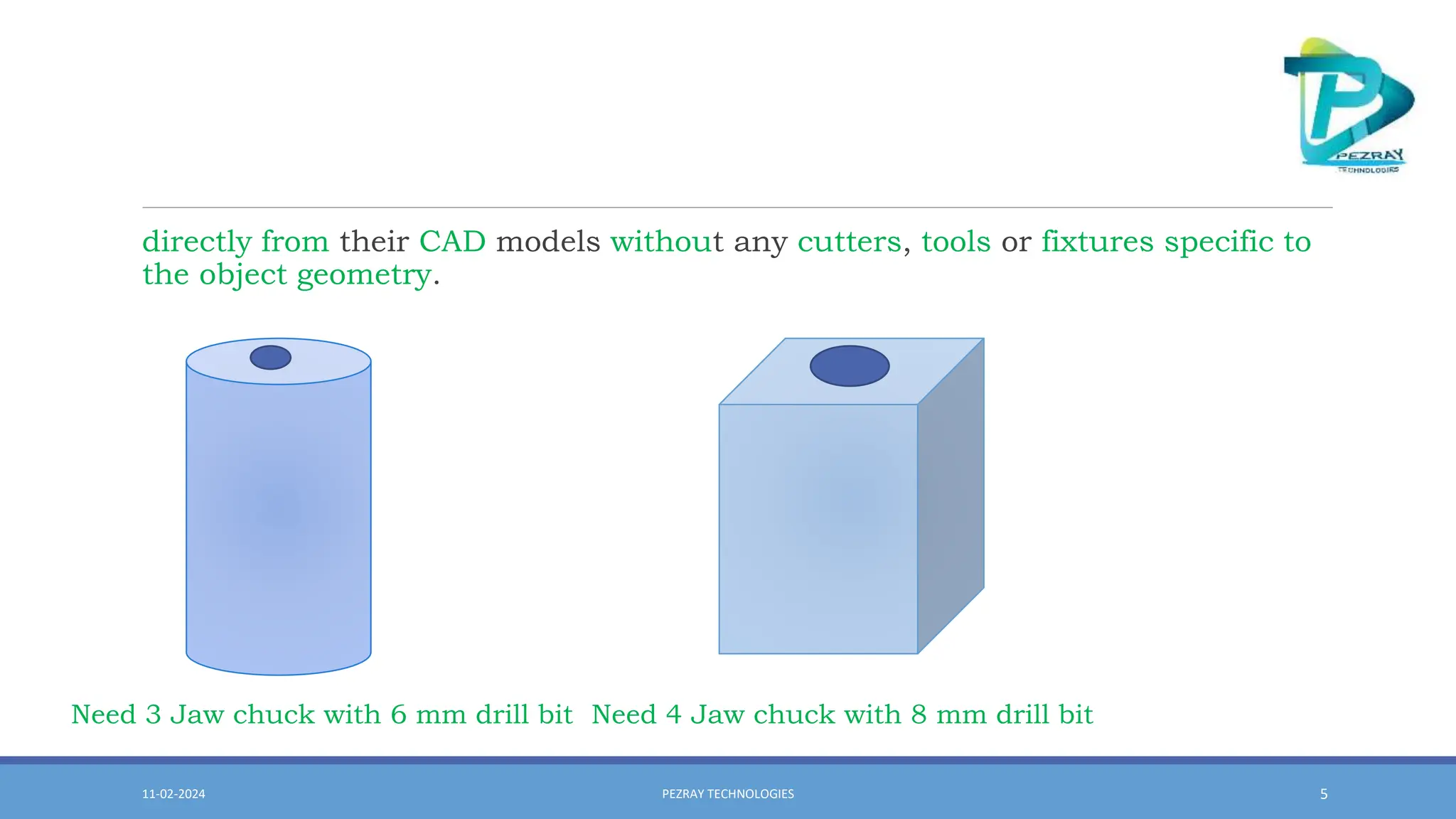 DSCE_GWU_3D PRINTING TYPES APPLICATIONS APPLICATION PPT