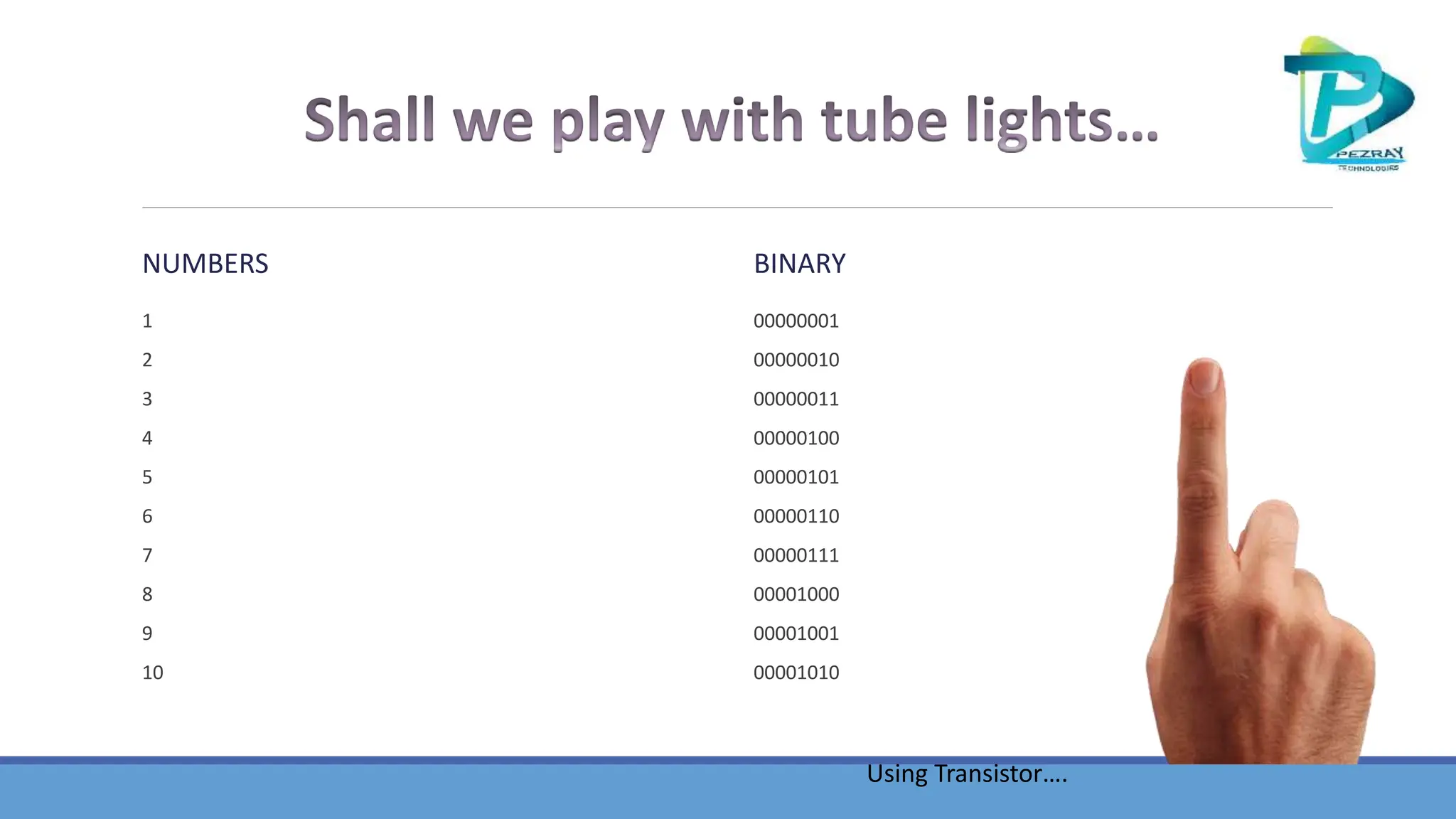 DSCE_GWU_3D PRINTING TYPES APPLICATIONS APPLICATION PPT