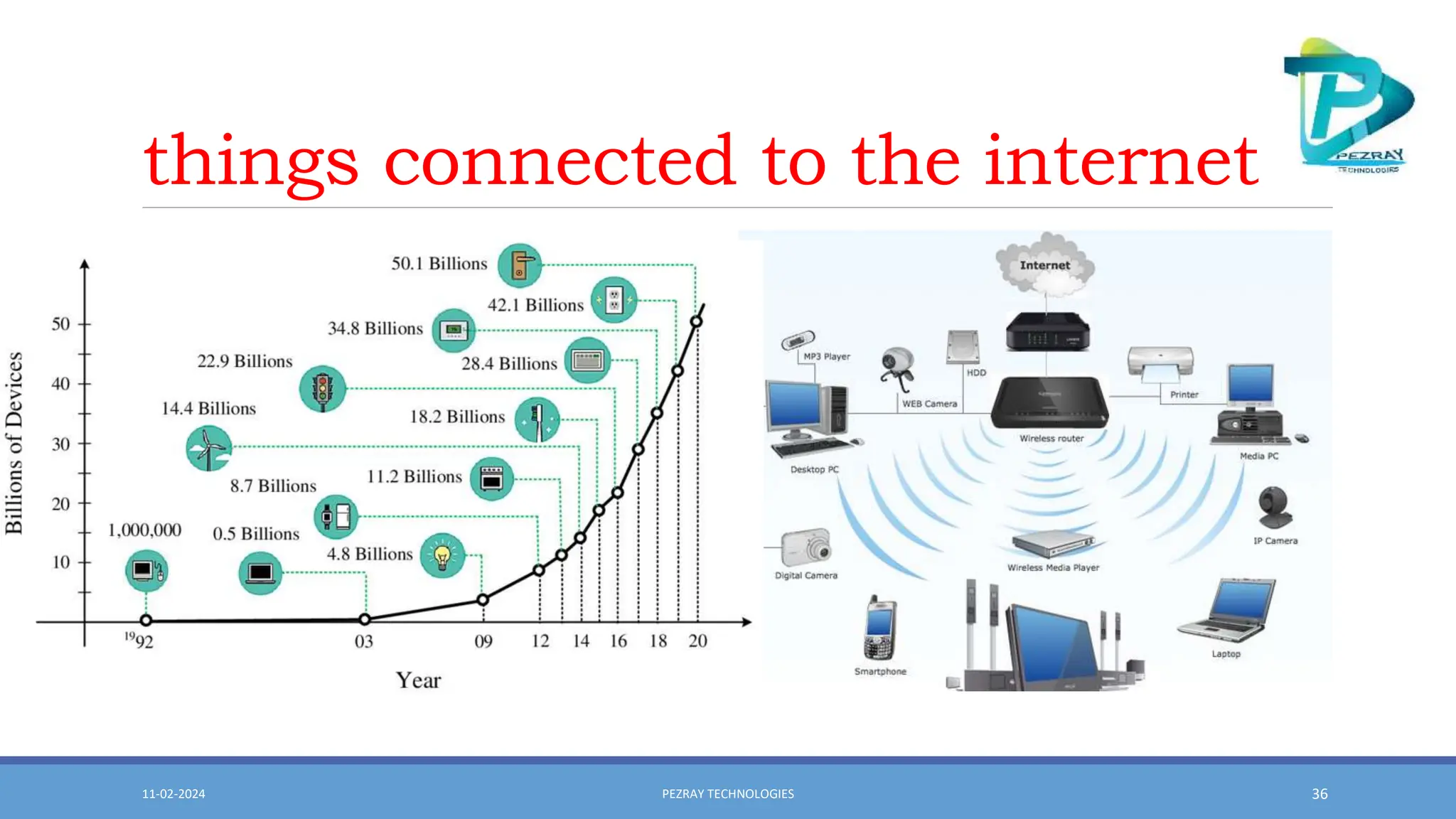 INTERNET OF THINGS DEFINITION APPLICATION CASE STUDY | PPT