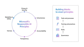 [DSC Europe 23] Tamara Stankovic - From Prompt To Product Microsoft 365 ...