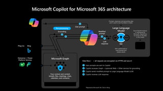 [DSC Europe 23] Tamara Stankovic - From Prompt To Product Microsoft 365 ...