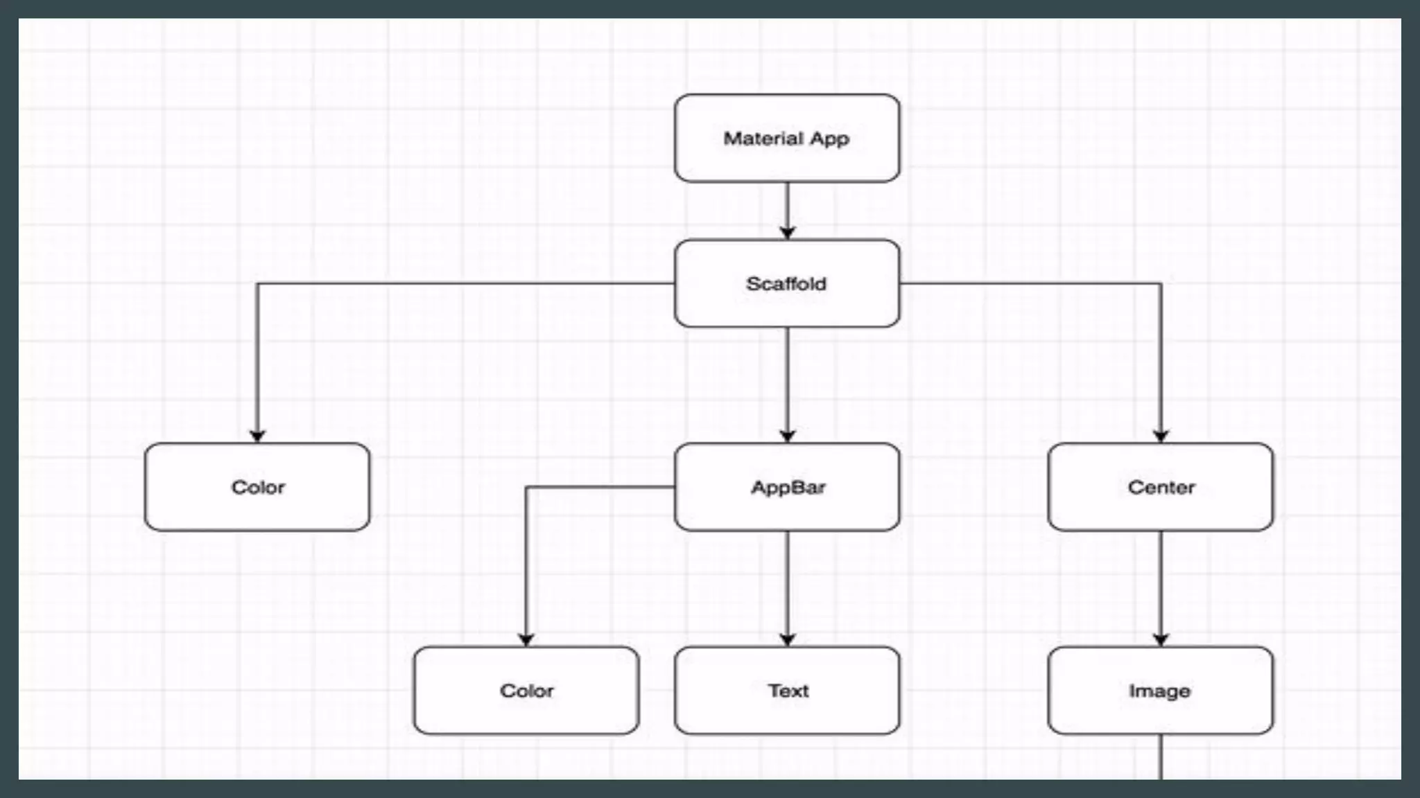 DSC IIITL Flutter Workshop
