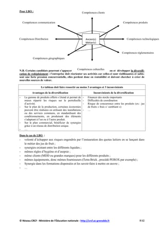 Pour LBO :
N.B. Certains candidats pourront s’appuyer sur les motifs de la diversification et développer la diversifi-
cation de redéploiement : l’entreprise doit réorienter ses activités car celles-ci sont vieillissantes et subis-
sent une forte pression concurrentielle, elles perdent donc en rentabilité et doivent chercher à créer de
nouvelles sources de valeur.
Le tableau doit faire ressortir au moins 3 avantages et 3 inconvénients
Avantages de la diversification Inconvénients de la diversification
- La gamme de produits offerts s’étend et permet de
mieux répartir les risques sur le portefeuille
d’activité.
- Sur le plan de la production, certaines économies
peuvent être réalisées en utilisant des installations
ou des services communs, en standardisant des
conditionnements, en produisant des éléments
s’adaptant à l’un ou à l’autre produit.
- Sur le plan commercial, bénéficier de synergies
grâce à un réseau de distribution unique.
- …
- Financer des stocks importants
- Difficultés de coordination
- Risque de concurrence entre les produits (ex : jus
de fruits « frais »/ »ambiant »)
- …
Dans le cas de LBO :
- volonté d’échapper aux risques engendrés par l’instauration des quotas laitiers en se lançant dans
le métier des jus de fruit ;
- synergies existant entre les différents liquides ;
- mêmes règles d’hygiène et d’asepsie ;
- même clients (MDD ou grandes marques) pour les différents produits ;
- mêmes équipements, donc mêmes fournisseurs (Tetra Brick , procédé PEROX par exemple) ;
- Synergie dans les formations dispensées et les savoir-faire à mettre en œuvre ;
- …
Compétences clients
Compétences produitsCompétences communication
Ancien(s)
Métier(s)
Compétences Distribution Compétences technologiques
Compétences réglementaires
Compétences géographiques
Compétences culturelles
© Réseau CRCF - Ministère de l'Éducation nationale - http://crcf.ac-grenoble.fr 5/12
 