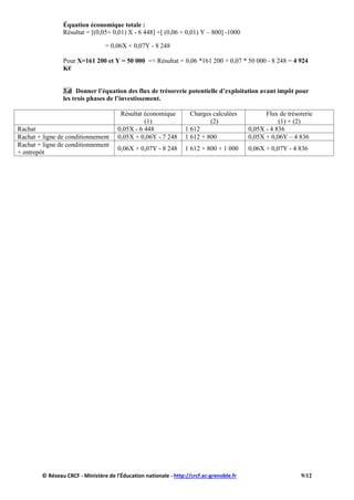Équation économique totale :
Résultat = [(0,05+ 0,01) X - 6 448] +[ (0,06 + 0,01) Y – 800] -1000
= 0,06X + 0,07Y - 8 248
Pour X=161 200 et Y = 50 000 => Résultat = 0,06 *161 200 + 0,07 * 50 000 - 8 248 = 4 924
K€
3.d Donner l’équation des flux de trésorerie potentielle d’exploitation avant impôt pour
les trois phases de l’investissement.
Résultat économique
(1)
Charges calculées
(2)
Flux de trésorerie
(1) + (2)
Rachat 0,05X - 6 448 1 612 0,05X - 4 836
Rachat + ligne de conditionnement 0,05X + 0,06Y - 7 248 1 612 + 800 0,05X + 0,06Y – 4 836
Rachat + ligne de conditionnement
+ entrepôt
0,06X + 0,07Y - 8 248 1 612 + 800 + 1 000 0,06X + 0,07Y - 4 836
© Réseau CRCF - Ministère de l'Éducation nationale - http://crcf.ac-grenoble.fr 9/12
 