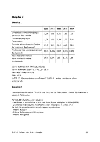 © 2017 Vuibert, tous droits réservés 16
Chapitre 7
Exercice 1
2013 2014 2015 2016 2017
Dividendes normalement perçus
par action dans l’année
1,04 1,05 1,25 1,10 2,5
Dividendes perçus par
l’investisseur
1,04 1,09 1,34 1,22 2,84
Cours de réinvestissement (au jour
du versement du dividende)
29,7 31,3 34,2 46,7 62,8
Fraction de titre acquise par remploi
du dividende
0,035 0,035 0,039 0,026 0,045
Total d’actions détenues
après réinvestissement
du dividende
1,035 1,07 1,11 1,136 1,18
Valeur du titre début 2003 : 28,63 euros
Valeur du titre fin 2017 = 1,18 × 53,2 = 62,78
28,63 × (1 + TSR)^5 = 62,78
TSR = 17 %
Le TSR (17 %) est supérieur au coût des CP (10 %). Il y a donc création de valeur
actionnariale.
Exercice 2
La question est de savoir s’il existe une structure de financement capable de maximiser la
valeur de l’entreprise.
Partie 1. Structure financière et valeur
- La thèse de la neutralité de la structure financière de Modigliani et Miller (1958)
- L’existence de biais sur les marchés financiers (Modigliani et Miller, 1963)
Partie 2. Structure financière et théories des organisations
- Théorie du signal
- Théorie du financement hiérarchique
- Théorie de l’agence
 
