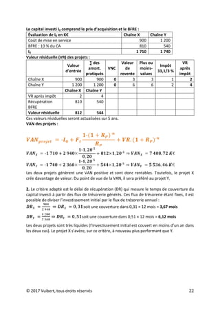 © 2017 Vuibert, tous droits réservés 22
Le capital investi I0 comprend le prix d’acquisition et le BFRE :
Évaluation de I0 en K€ Chaîne X Chaîne Y
Coût de mise en service 900 1 200
BFRE : 10 % du CA 810 540
I0 1 710 1 740
Valeur résiduelle (VR) des projets :
Valeur
d’entrée
∑ des
amort.
pratiqués
VNC
Valeur
de
revente
Plus ou
moins-
values
Impôt
33,1/3 %
VR
après
impôt
Chaîne X 900 900 0 3 3 1 2
Chaîne Y 1 200 1 200 0 6 6 2 4
Chaîne X Chaîne Y
VR après impôt 2 4
Récupération
BFRE
810 540
Valeur résiduelle 812 544
Ces valeurs résiduelles seront actualisées sur 5 ans.
VAN des projets :
Les deux projets génèrent une VAN positive et sont donc rentables. Toutefois, le projet X
crée davantage de valeur. Du point de vue de la VAN, il sera préféré au projet Y.
2. Le critère adapté est le délai de récupération (DR) qui mesure le temps de couverture du
capital investi à partir des flux de trésorerie générés. Ces flux de trésorerie étant fixes, il est
possible de diviser l’investissement initial par le flux de trésorerie annuel :
soit une couverture dans 0,31 × 12 mois = 3,67 mois
soit une couverture dans 0,51 × 12 mois = 6,12 mois
Les deux projets sont très liquides (l’investissement initial est couvert en moins d’un an dans
les deux cas). Le projet X s’avère, sur ce critère, à nouveau plus performant que Y.
 