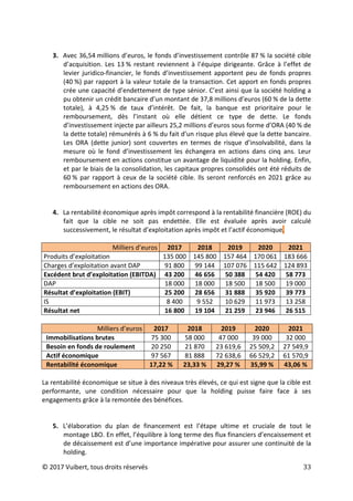 © 2017 Vuibert, tous droits réservés 33
3. Avec 36,54 millions d’euros, le fonds d’investissement contrôle 87 % la société cible
d’acquisition. Les 13 % restant reviennent à l’équipe dirigeante. Grâce à l’effet de
levier juridico-financier, le fonds d’investissement apportent peu de fonds propres
(40 %) par rapport à la valeur totale de la transaction. Cet apport en fonds propres
crée une capacité d’endettement de type sénior. C’est ainsi que la société holding a
pu obtenir un crédit bancaire d’un montant de 37,8 millions d’euros (60 % de la dette
totale), à 4,25 % de taux d’intérêt. De fait, la banque est prioritaire pour le
remboursement, dès l’instant où elle détient ce type de dette. Le fonds
d’investissement injecte par ailleurs 25,2 millions d’euros sous forme d’ORA (40 % de
la dette totale) rémunérés à 6 % du fait d’un risque plus élevé que la dette bancaire.
Les ORA (dette junior) sont couvertes en termes de risque d’insolvabilité, dans la
mesure où le fond d’investissement les échangera en actions dans cinq ans. Leur
remboursement en actions constitue un avantage de liquidité pour la holding. Enfin,
et par le biais de la consolidation, les capitaux propres consolidés ont été réduits de
60 % par rapport à ceux de la société cible. Ils seront renforcés en 2021 grâce au
remboursement en actions des ORA.
4. La rentabilité économique après impôt correspond à la rentabilité financière (ROE) du
fait que la cible ne soit pas endettée. Elle est évaluée après avoir calculé
successivement, le résultat d’exploitation après impôt et l’actif économique.
Milliers d’euros 2017 2018 2019 2020 2021
Produits d’exploitation 135 000 145 800 157 464 170 061 183 666
Charges d’exploitation avant DAP 91 800 99 144 107 076 115 642 124 893
Excédent brut d’exploitation (EBITDA) 43 200 46 656 50 388 54 420 58 773
DAP 18 000 18 000 18 500 18 500 19 000
Résultat d’exploitation (EBIT) 25 200 28 656 31 888 35 920 39 773
IS 8 400 9 552 10 629 11 973 13 258
Résultat net 16 800 19 104 21 259 23 946 26 515
Milliers d’euros 2017 2018 2019 2020 2021
Immobilisations brutes 75 300 58 000 47 000 39 000 32 000
Besoin en fonds de roulement 20 250 21 870 23 619,6 25 509,2 27 549,9
Actif économique 97 567 81 888 72 638,6 66 529,2 61 570,9
Rentabilité économique 17,22 % 23,33 % 29,27 % 35,99 % 43,06 %
La rentabilité économique se situe à des niveaux très élevés, ce qui est signe que la cible est
performante, une condition nécessaire pour que la holding puisse faire face à ses
engagements grâce à la remontée des bénéfices.
5. L’élaboration du plan de financement est l’étape ultime et cruciale de tout le
montage LBO. En effet, l’équilibre à long terme des flux financiers d’encaissement et
de décaissement est d’une importance impérative pour assurer une continuité de la
holding.
 