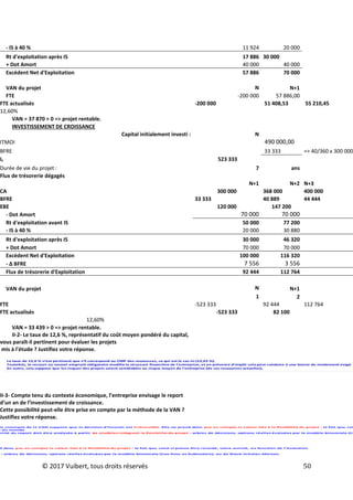 © 2017 Vuibert, tous droits réservés 50
- IS à 40 % 11 924 20 000
Rt d'exploitation après IS 17 886 30 000
+ Dot Amort 40 000 40 000
Excédent Net d'Exploitation 57 886 70 000
VAN du projet N N+1
FTE -200 000 57 886,00
FTE actualisés -200 000 51 408,53 55 210,45
12,60%
VAN = 37 870 > 0 => projet rentable.
INVESTISSEMENT DE CROISSANCE
Capital initialement investi : N
ITMOI 490 000,00
BFRE 33 333 => 40/360 x 300 000
I0 523 333
Durée de vie du projet : 7 ans
Flux de trésorerie dégagés
N+1 N+2 N+3
CA 300 000 368 000 400 000
BFRE 33 333 40 889 44 444
EBE 120 000 147 200
- Dot Amort 70 000 70 000
Rt d'exploitation avant IS 50 000 77 200
- IS à 40 % 20 000 30 880
Rt d'exploitation après IS 30 000 46 320
+ Dot Amort 70 000 70 000
Excédent Net d'Exploitation 100 000 116 320
- ∆ BFRE 7 556 3 556
Flux de trésorerie d'Exploitation 92 444 112 764
VAN du projet N N+1
1 2
FTE -523 333 92 444 112 764
FTE actualisés -523 333 82 100
12,60%
VAN = 33 439 > 0 => projet rentable.
II-2- Le taux de 12,6 %, représentatif du coût moyen pondéré du capital,
vous paraît-il pertinent pour évaluer les projets
mis à l'étude ? Justifiez votre réponse.
II-3- Compte tenu du contexte économique, l’entreprise envisage le report
d’un an de l’investissement de croissance.
Cette possibilité peut-elle être prise en compte par la méthode de la VAN ?
Justifiez votre réponse.
 