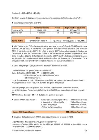 © 2017 Vuibert, tous droits réservés 56
Ecart en % = (58,4/249,6) = 23,40%
Cet écart servira de base pour l’acquéreur dans le processus de fixation du prix d’offre.
4. Calcul des primes d’OPA et d’OPE.
Nombre d’actions Cours Capitalisation boursière
Société APOL 20 000 000 40 800 000 000
Société VXT 4 000 000 60 240 000 000
OPA OPE
Prime d’offre = (77-60)/60 = 28,33 % = [(40 x 2) – (60 x 1)]/(60 x 1) = 33,33 %
5. L’OPE est a priori l’offre la plus attractive avec une prime d’offre de 33,33 % contre une
prime d’OPA de 28,33 %. Toutefois, l’OPA permet avec certitude d’encaisser une prime de
28,33 % contrairement à l’OPE. En effet, la prime d’OPE dépend du cours de l’action de
l’acquéreur le jour de l’annonce de l’offre et de son évolution pendant la période d’offre.
Cette évolution dépend de la réaction du marché à l’OPE qui traduit ses anticipations quant
au potentiel de création ou de destruction de valeur de l’opération d’acquisition. Cette
analyse devrait aussi prendre en compte la fiscalité sur la plus-value réalisée.
6. Gains de synergie = (9/0,10) millions d’euros = 90 millions d’euros.
La répartition de ces gains s’effectue comme suit :
Gains de la cible= (4 000 000 x 77) - (4 000 000 x 60)
= 308 millions d’euros - 240 millions d’euros
= 68 millions d’euros
Les actionnaires de la cible réalisent une rentabilité par rapport aux gains de synergie de :
(68/90) millions d’euros = 75,56 % du total des gains de synergie.
Gain de synergie pour l’acquéreur = 90 millions - 68 millions = 22 millions d’euros
Les actionnaires de l’acquéreur réalisent une rentabilité par rapport aux gains de synergie
de :
22/90 millions d’euros = 24,44 % du total des gains de synergie.
7. Valeur d’APOL post-fusion = Valeur de l’acquéreur pré-offre : 800 millions d’euros
+ Valeur de la cible pré-offre : 240 millions d’euros
+ Gains de synergie 90 millions d’euros
- Valeur de la transaction 308 millions d’euros
Valeur d’APOL post-fusion 822 millions d’euros
8. Structure de l’actionnariat d’APOL post-acquisition dans le cadre de l’OPE
La parité est de deux actions APOL pour une action VXT.
Le nombre d’actions APOL à créer est de : (2/1) x 4 000 000 = 8 000 000 actions APOL contre
l’acquisition de 4 000 000 actions VXT.
 