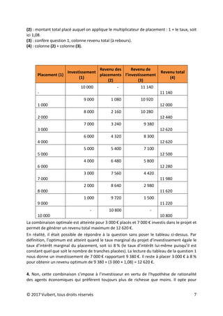 © 2017 Vuibert, tous droits réservés 7
(2) : montant total placé auquel on applique le multiplicateur de placement : 1 + le taux, soit
ici 1,08.
(3) : confère question 1, colonne revenu total (à rebours).
(4) : colonne (2) + colonne (3).
Placement (1)
Investissement
(1)
Revenu des
placements
(2)
Revenu de
l’investissement
(3)
Revenu total
(4)
-
10 000 - 11 140
11 140
1 000
9 000 1 080 10 920
12 000
2 000
8 000 2 160 10 280
12 440
3 000
7 000 3 240 9 380
12 620
4 000
6 000 4 320 8 300
12 620
5 000
5 000 5 400 7 100
12 500
6 000
4 000 6 480 5 800
12 280
7 000
3 000 7 560 4 420
11 980
8 000
2 000 8 640 2 980
11 620
9 000
1 000 9 720 1 500
11 220
10 000
- 10 800 -
10 800
La combinaison optimale est atteinte pour 3 000 € placés et 7 000 € investis dans le projet et
permet de générer un revenu total maximum de 12 620 €.
En réalité, il était possible de répondre à la question sans poser le tableau ci-dessus. Par
définition, l’optimum est atteint quand le taux marginal du projet d’investissement égale le
taux d’intérêt marginal du placement, soit ici 8 % (le taux d’intérêt lui-même puisqu’il est
constant quel que soit le nombre de tranches placées). La lecture du tableau de la question 1
nous donne un investissement de 7 000 € rapportant 9 380 €. Il reste à placer 3 000 € à 8 %
pour obtenir un revenu optimum de 9 380 + (3 000 × 1,08) = 12 620 €.
4. Non, cette combinaison s’impose à l’investisseur en vertu de l’hypothèse de rationalité
des agents économiques qui préfèrent toujours plus de richesse que moins. Il opte pour
 